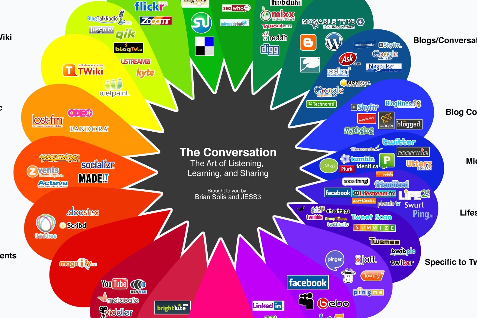 The Conversation Prism cited by Andy Piper at IBM